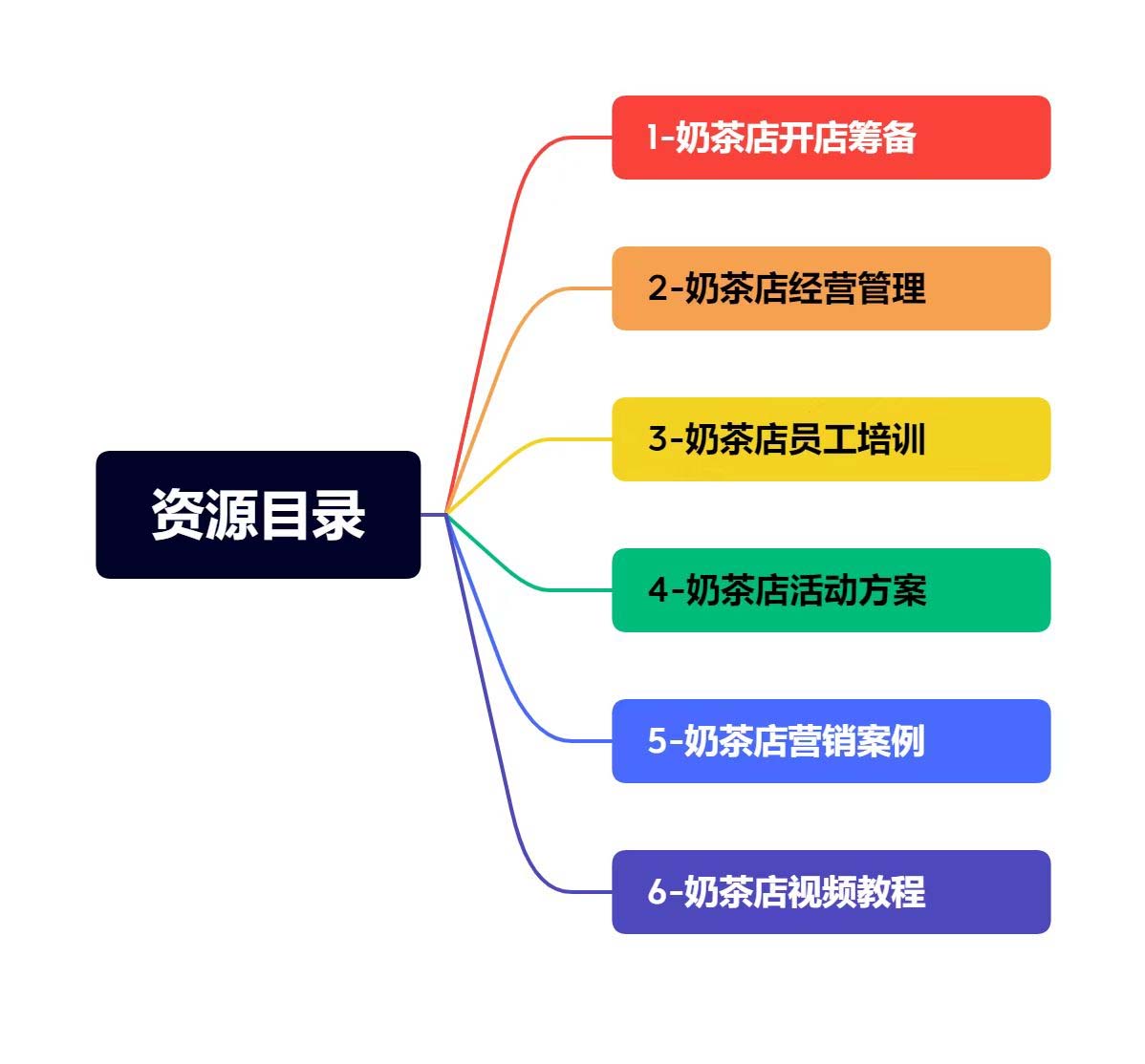 图片[1]-奶茶店创业开店经营管理技术培训资料开业节日促营销活动方案策划(全套资料)-冉兴资源网